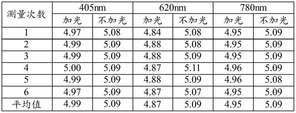 一种石墨烯氧化物-氮化硼异质结构薄膜的制备方法及其应用