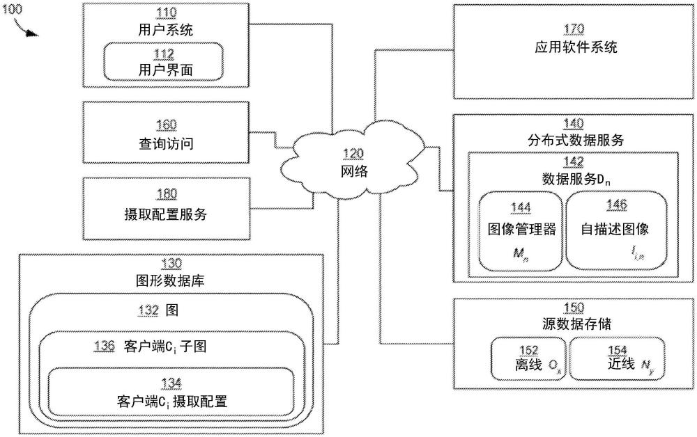 用于分布式图形数据库的摄取系统的制作方法