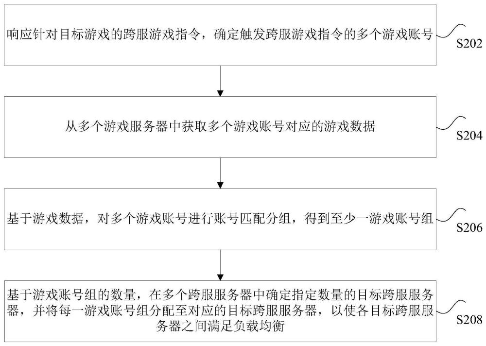 游戏的数据处理方法、系统、装置、存储介质和电子装置与流程