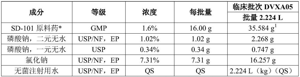 使用toll样受体激动剂的癌症疗法的制作方法