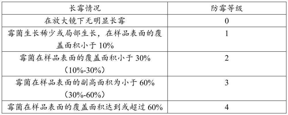 一种抗静电闪蒸片材及其制备工艺的制作方法