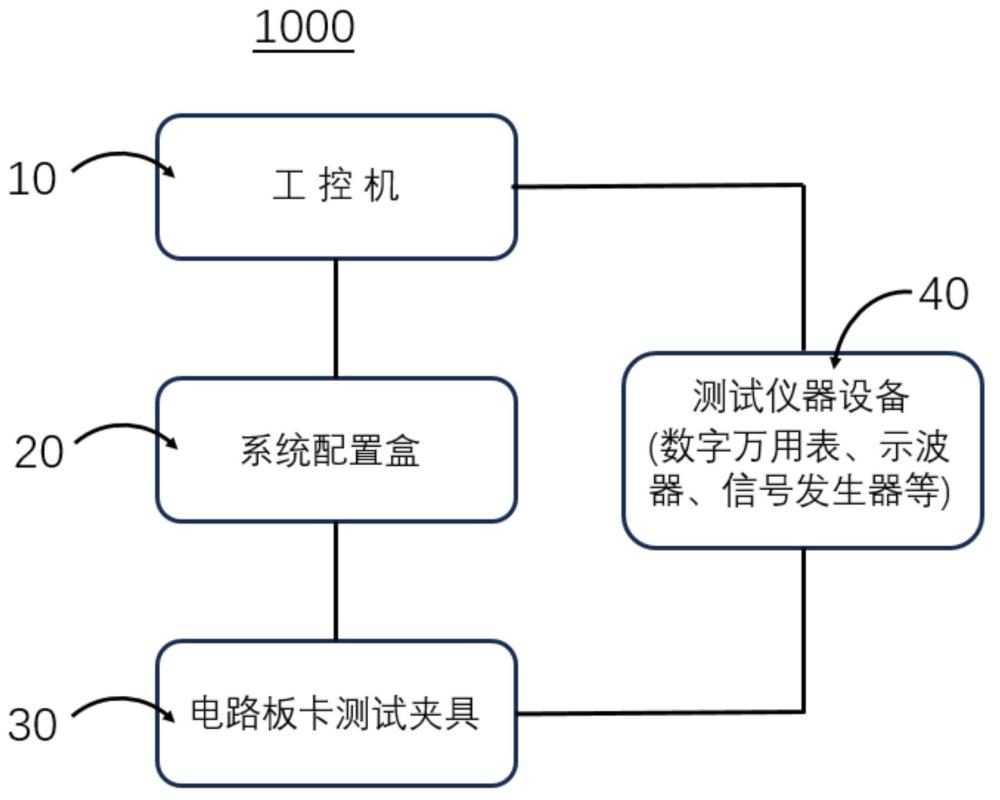 电路板自动化测试系统及测试方法与流程