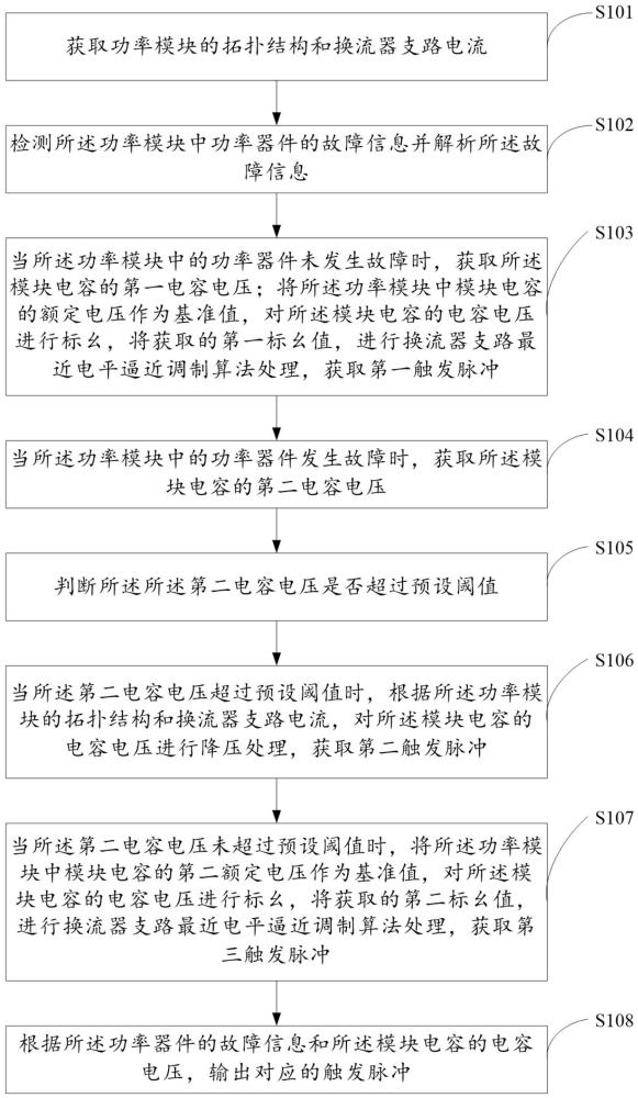 一种功率模块运行控制方法、系统、装置及存储介质与流程