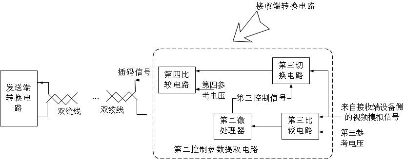 用于视频模拟信号传输的转换电路的制作方法