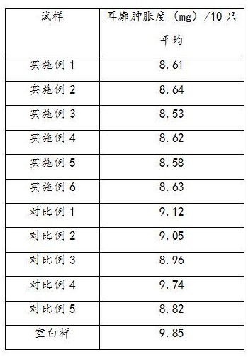 一种利于呼吸道功能的柑橘果粉及制备方法与流程