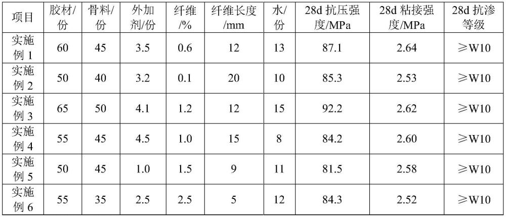 可塑性修补材料及其制备方法与流程