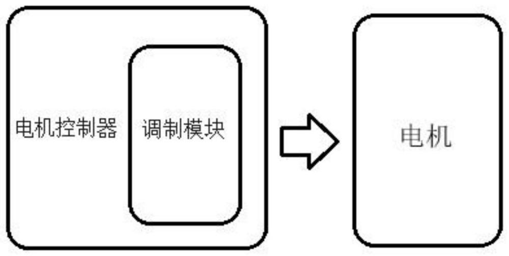 一种提高堵转电流能力的共模注入方法及系统与流程