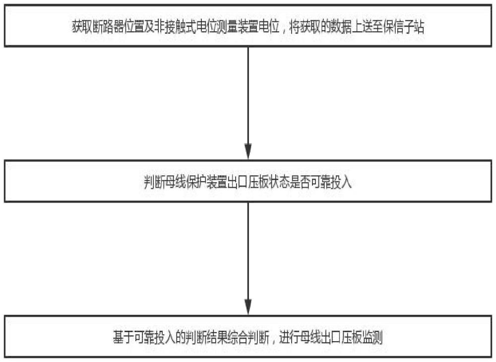 基于非接触式电位测量的母线保护出口压板状态监测方法与流程