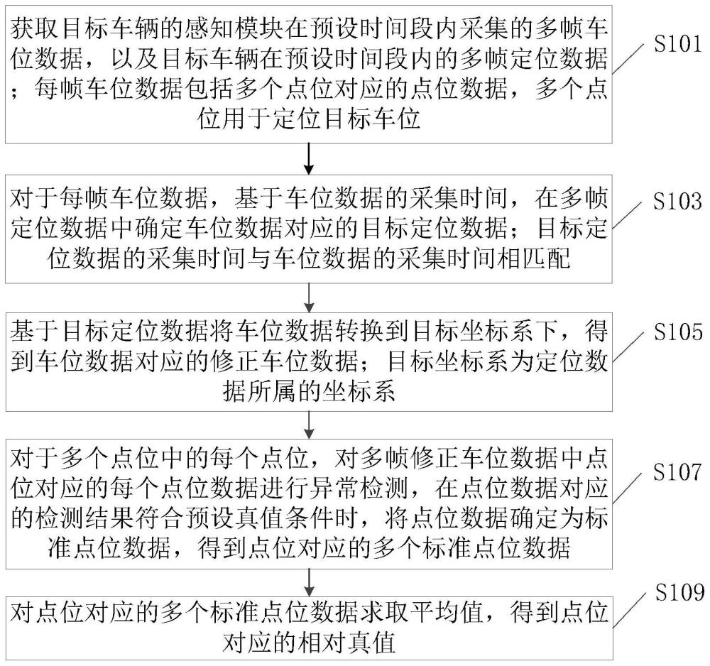 一种车位数据处理方法、装置、电子设备及存储介质与流程