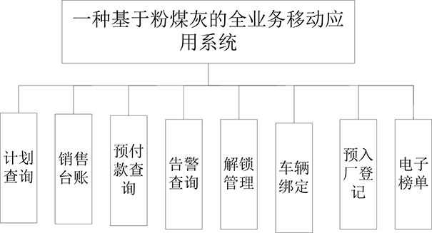 一种基于粉煤灰的全业务移动应用系统的制作方法