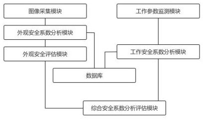 一种智能化仪器仪表检定系统及方法与流程