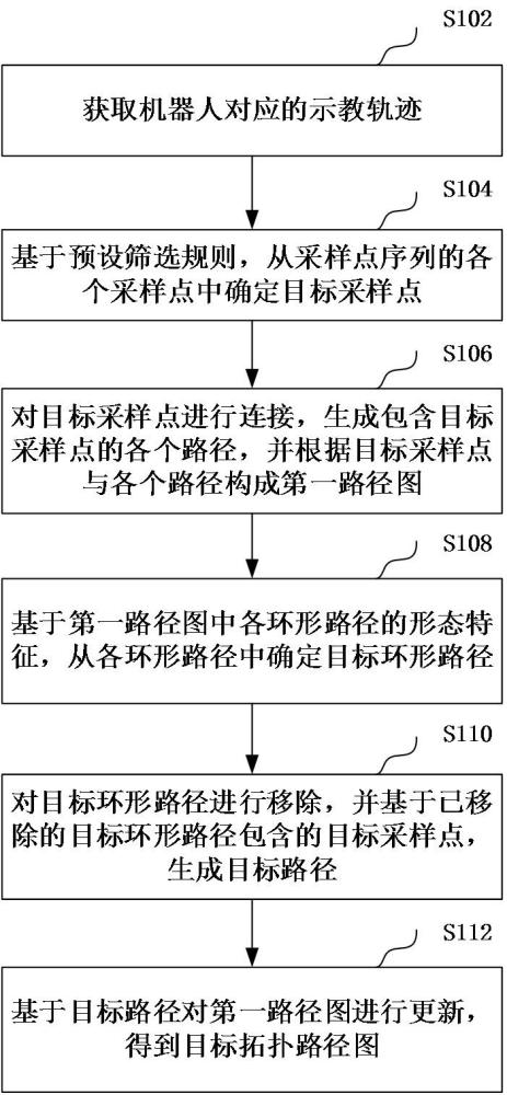 拓扑路径图生成方法、装置、机器人及存储介质与流程