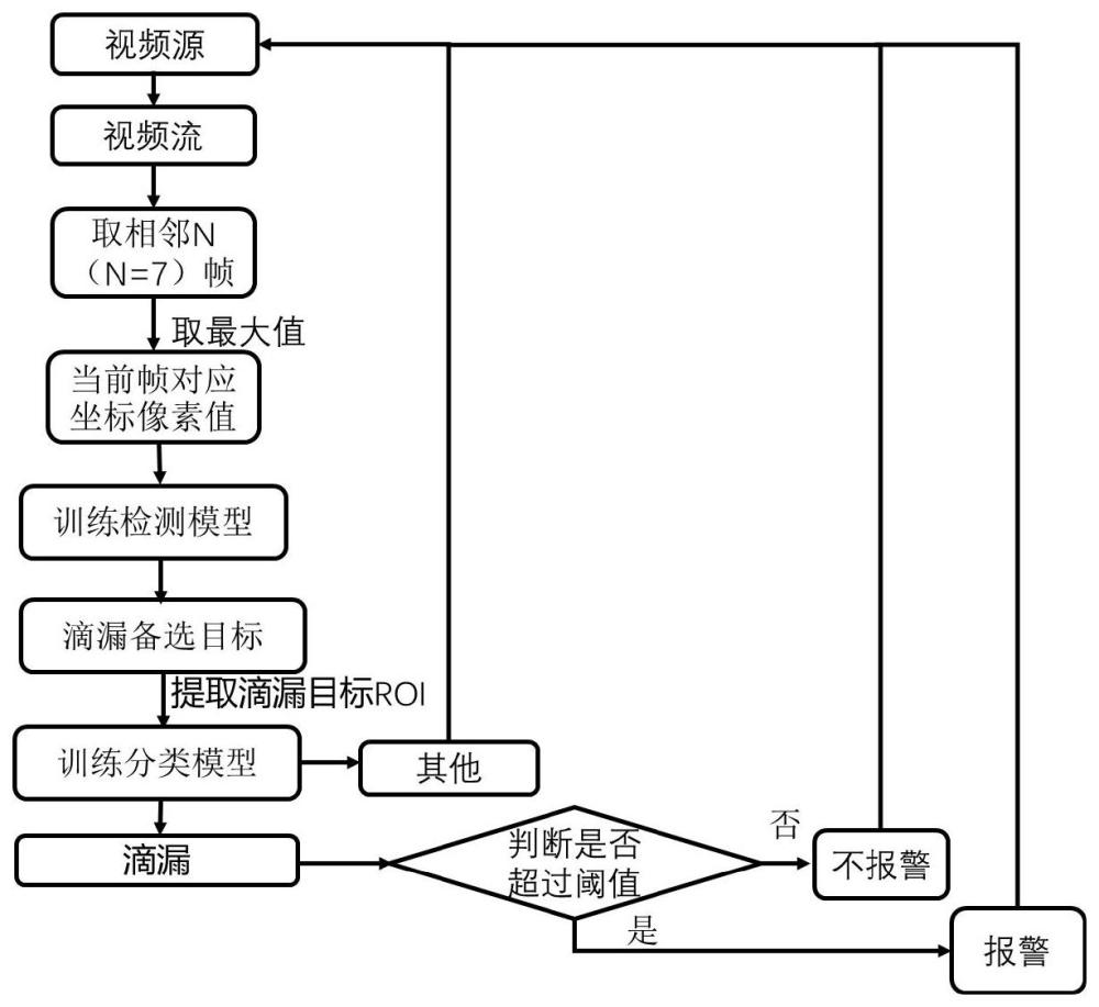 一种液体滴漏检测方法与流程