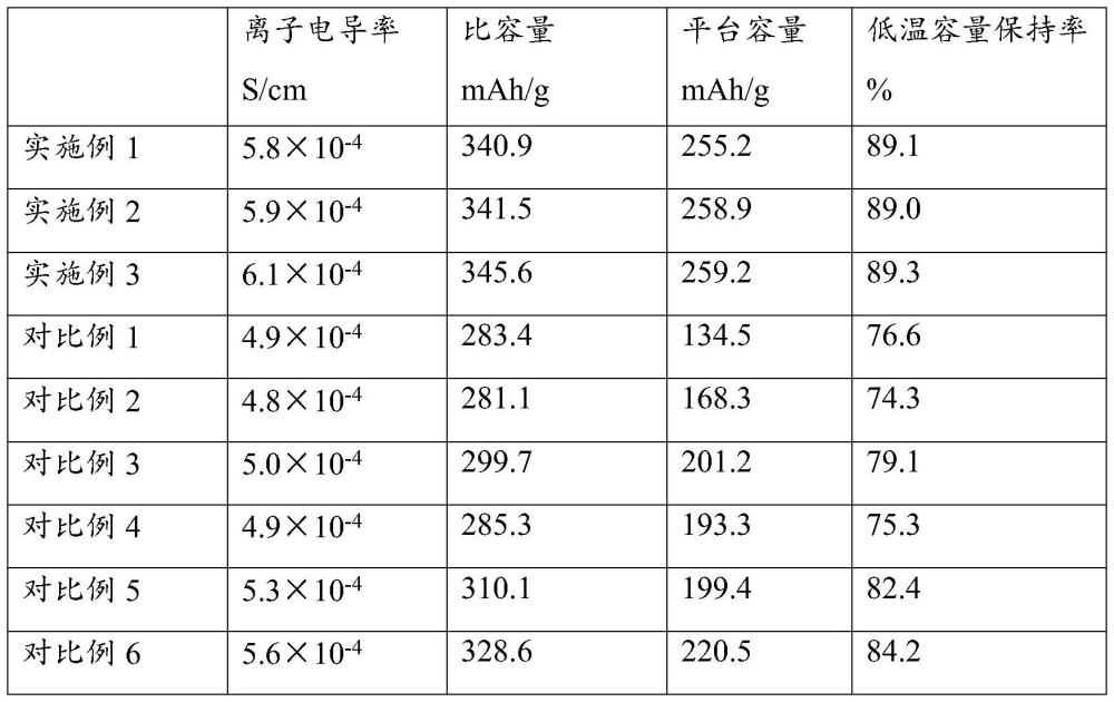 一种钠离子电解质及其制备方法与流程