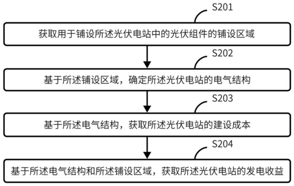 光伏电站的设计方法、装置及可读存储介质与流程