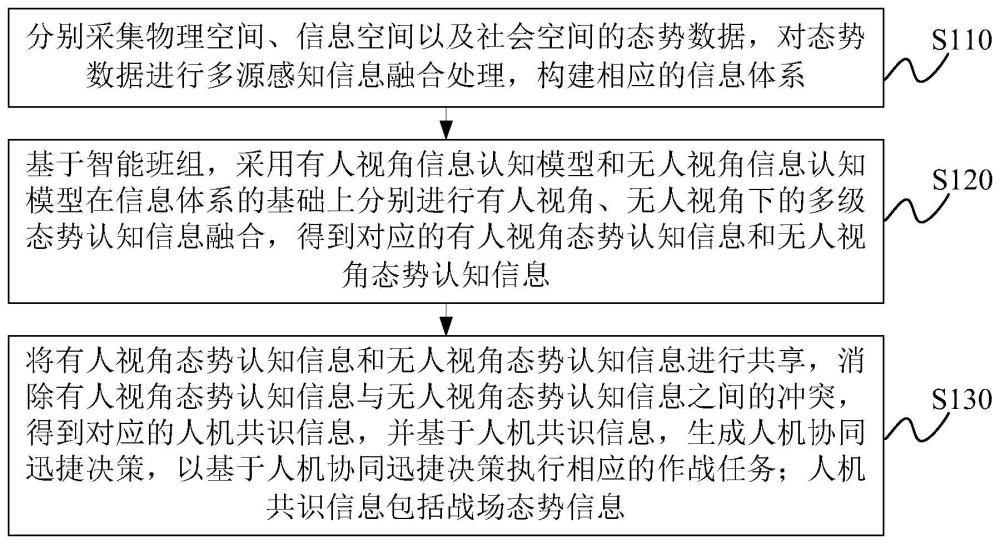 基于人机混合增强智能的人机协同决策方法及系统与流程