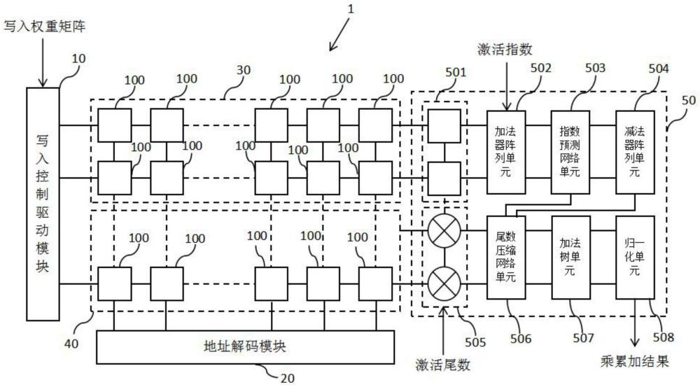 支持浮点精度乘加运算的存算一体电路装置