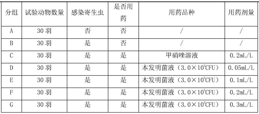 一种禽毛滴虫病治疗药物及制备方法和应用与流程