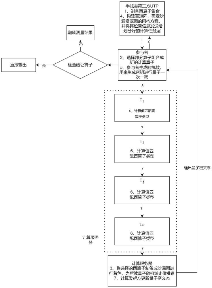 一种基于量子随机游走的两方盲量子计算方法