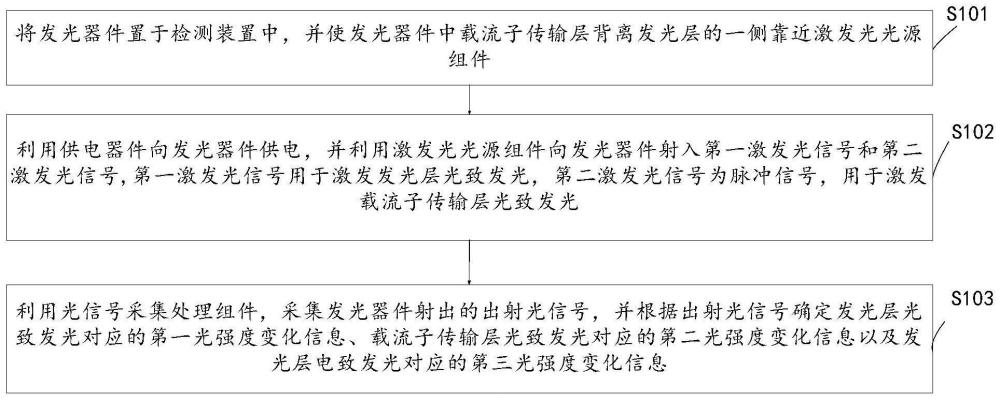 发光器件的检测装置及检测方法与流程