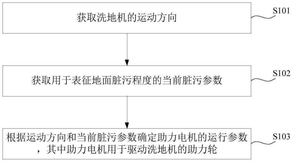 一种洗地机、洗地机的助力方法、装置及计算机设备与流程