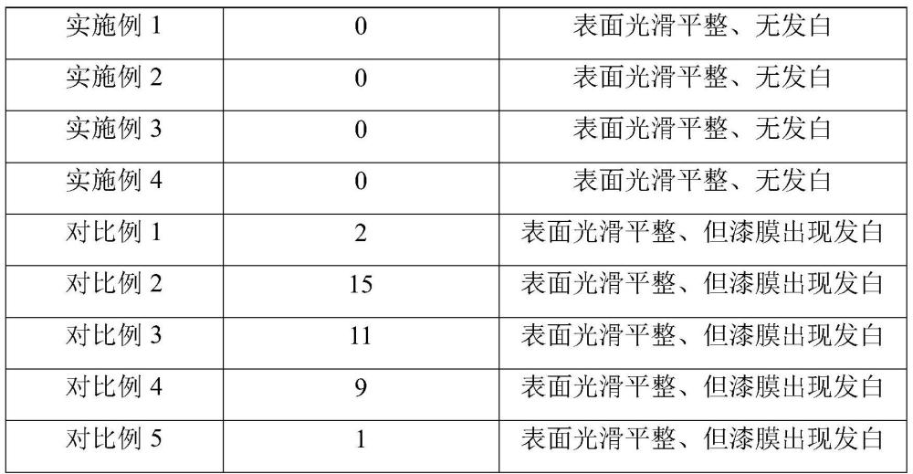 一种家具不饱和树脂漆稀释剂及其制备方法与流程