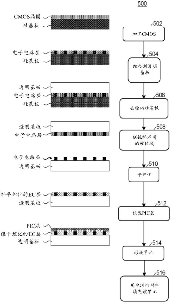 自发光显示面板的制作方法