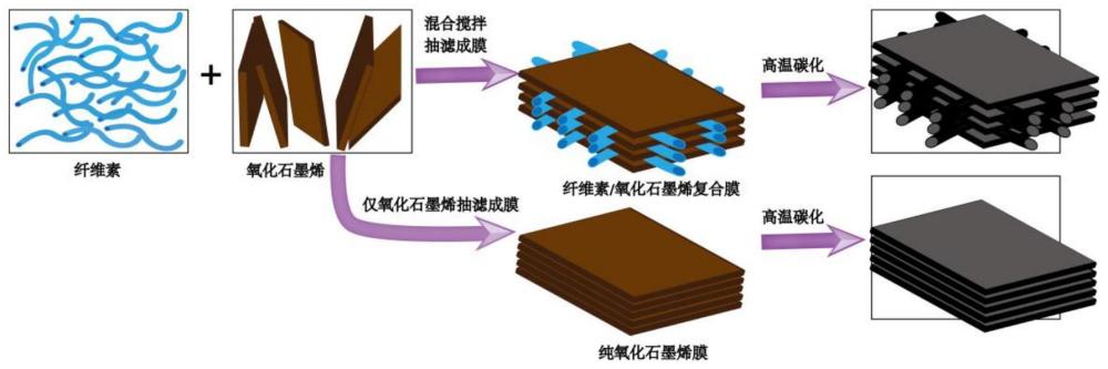 一种基于纤维素插层石墨碳化材料及其制备方法和应用