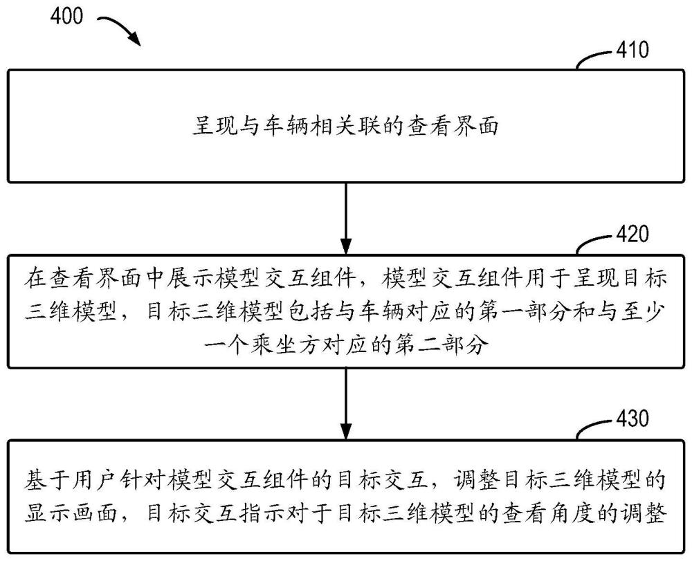 交互方法、装置、设备和存储介质与流程