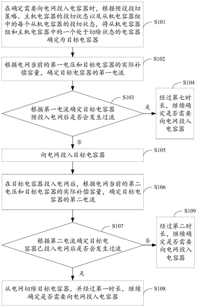 电容器的过流保护方法、系统和计算机可读存储介质与流程