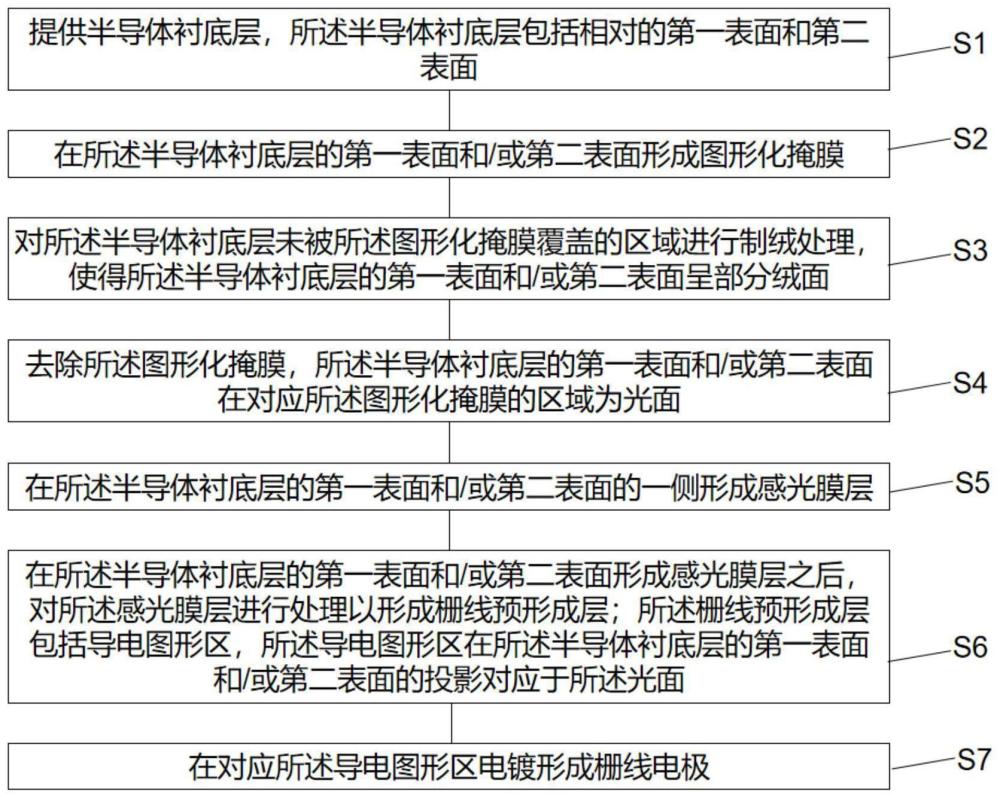 异质结电池的制备方法及异质结电池与流程