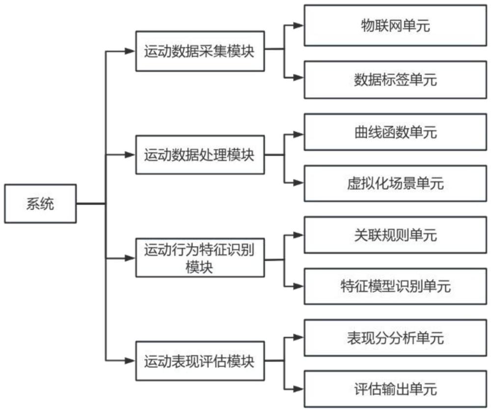 一种基于物联网的运动数据智能监测评估系统及方法与流程