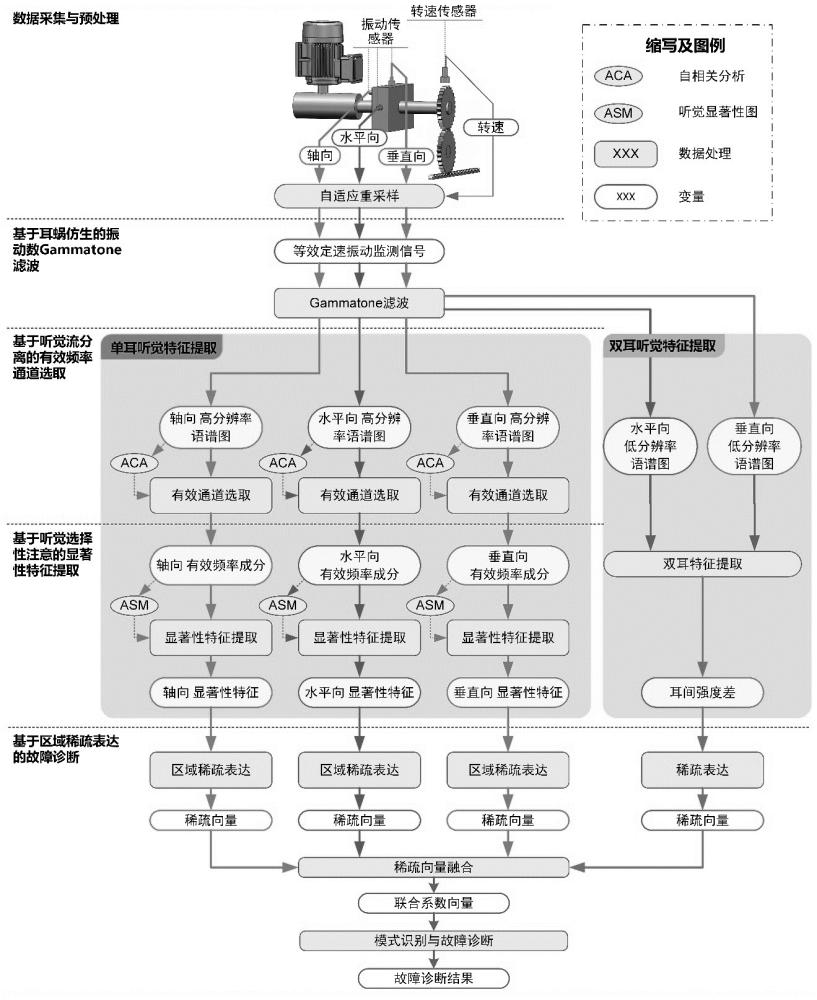 一种基于听觉感知的重卡换电机构关键设备故障诊断方法与流程