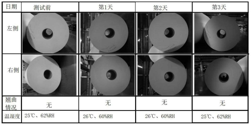 一种高渗透性表面施胶白卡纸的生产方法与流程