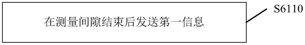 通信方法、终端、网络设备、通信设备及存储介质与流程