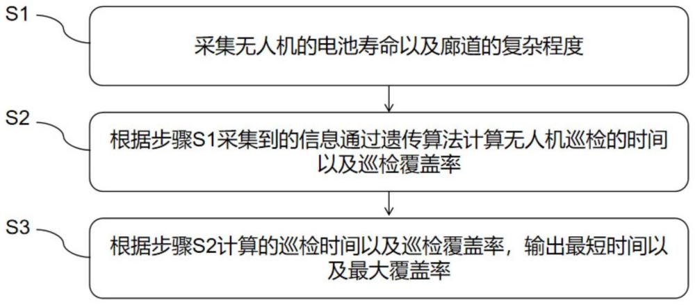 一种输电线无人机巡检路径优化方法及系统与流程