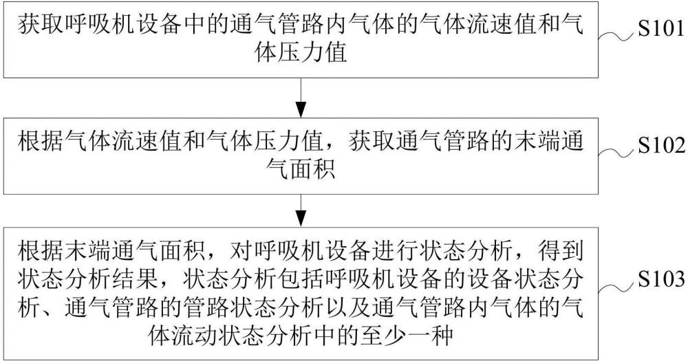 通气管路末端通气面积确定方法、装置、设备和存储介质与流程