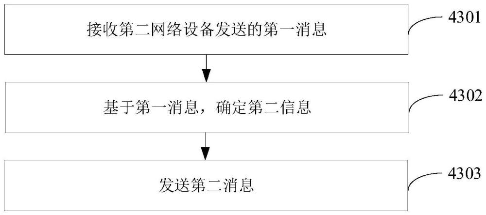 通信方法、装置、设备及存储介质与流程