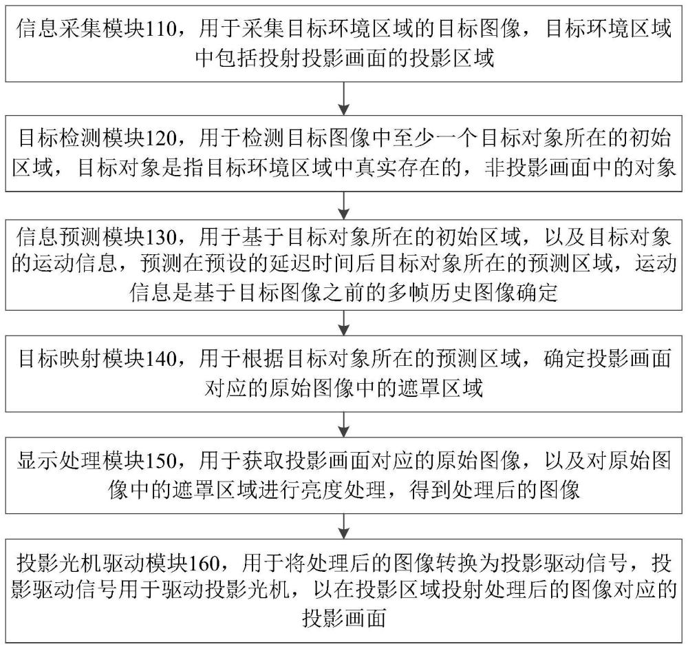 投影系统和投影设备的制作方法