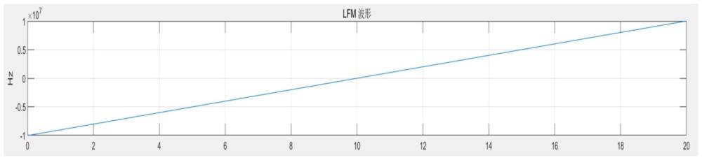 基于非线性调频和高斯包络幅度控制的低相位噪声X波段船用导航固态脉冲压缩雷达发射系统的制作方法