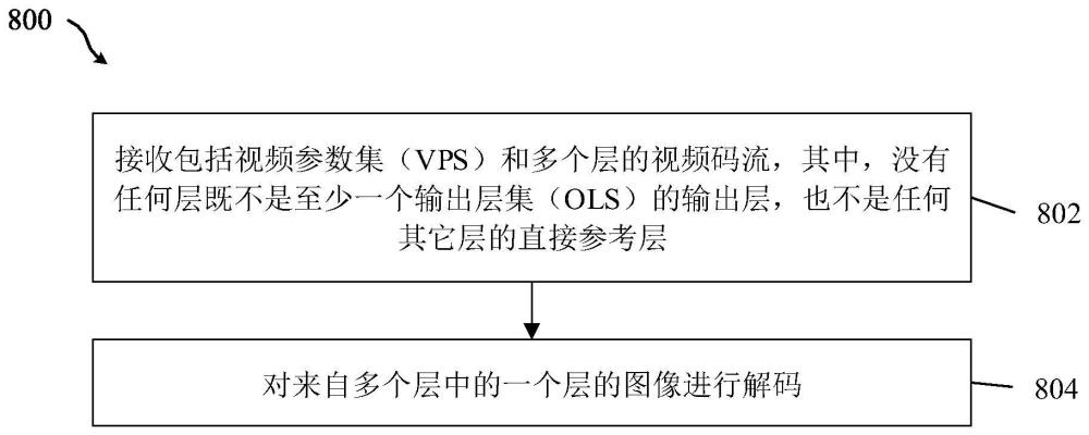 不允许不必要的层包括在多层视频码流中的制作方法