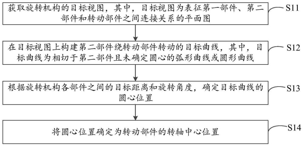 旋转机构的设计方法、装置和车辆副仪表板与流程