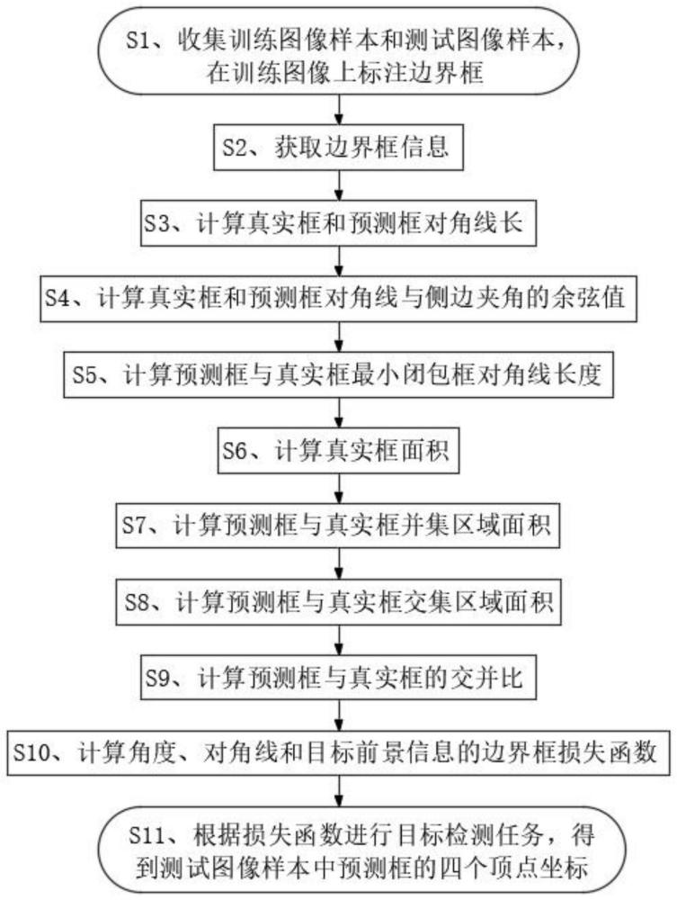 一种基于角度、对角线和目标前景信息的目标检测方法