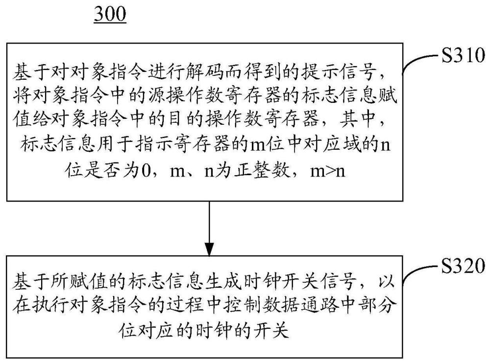 用于数据通路的操作方法、计算装置及存储介质与流程