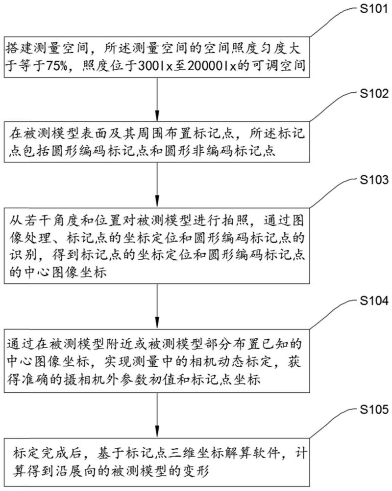 一种基于LED的高速摄像测量方法及舱门形变测量系统与流程