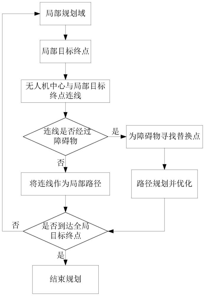 一种四旋翼无人机的运动规划方法