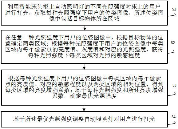 一种智能柜子的自动照明装置的制作方法