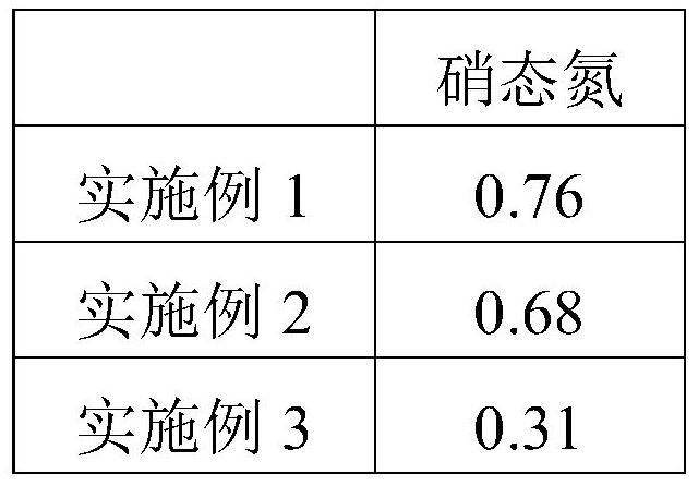 一种绿色环保复合肥料的制作方法