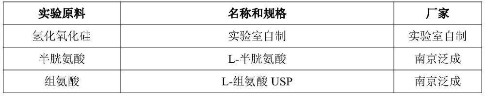 一种提高维生素C及其衍生物稳定性的方法及应用与流程