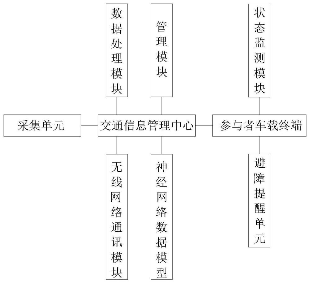 一种交通信息公用无线网络传输系统及方法与流程